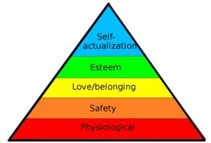 maslow